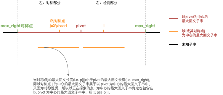 manacher_algorithm