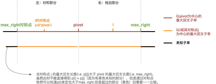 manacher_algorithm2