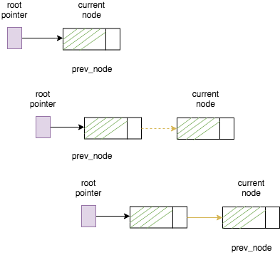 addnode