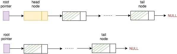 linkedlist
