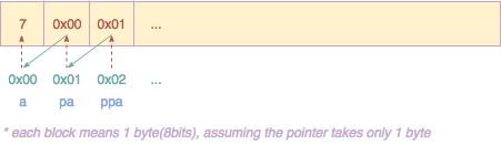 pointer1