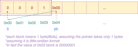 pointer2