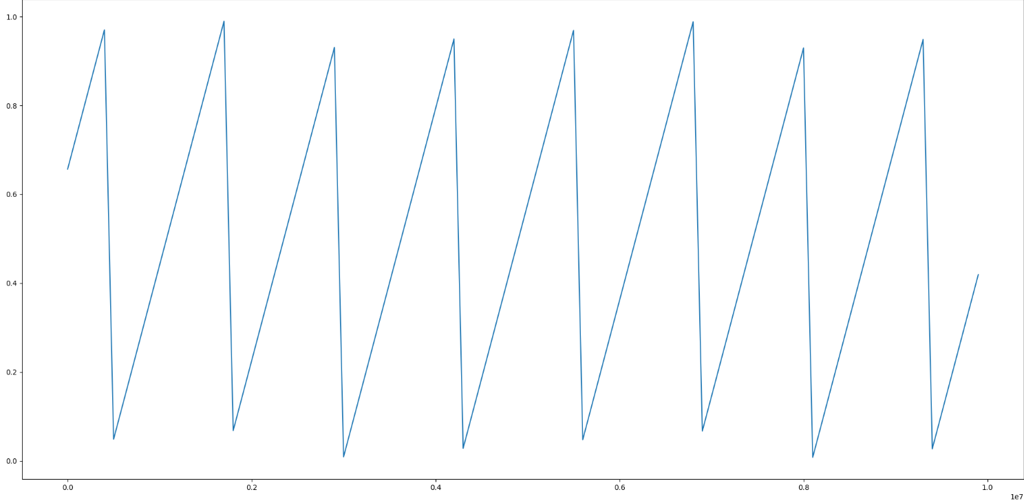 rand_with_offset