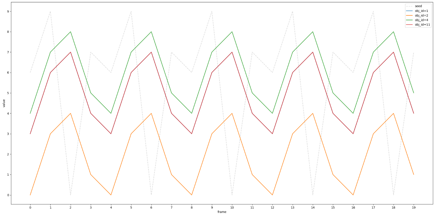 rand_with_offset